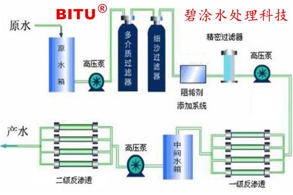 白酒厂反渗透膜阻垢剂定制BT0110可依据技术要求生产加工